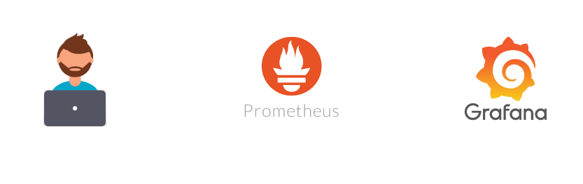 Prometheus with native security